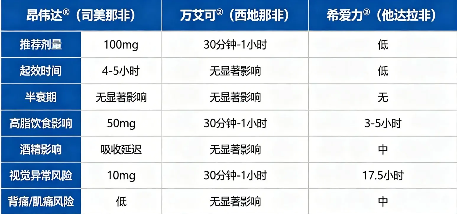 从淫羊藿到抗ED新药：13 年磨出的国产 1 类创新药是怎么诞生的？