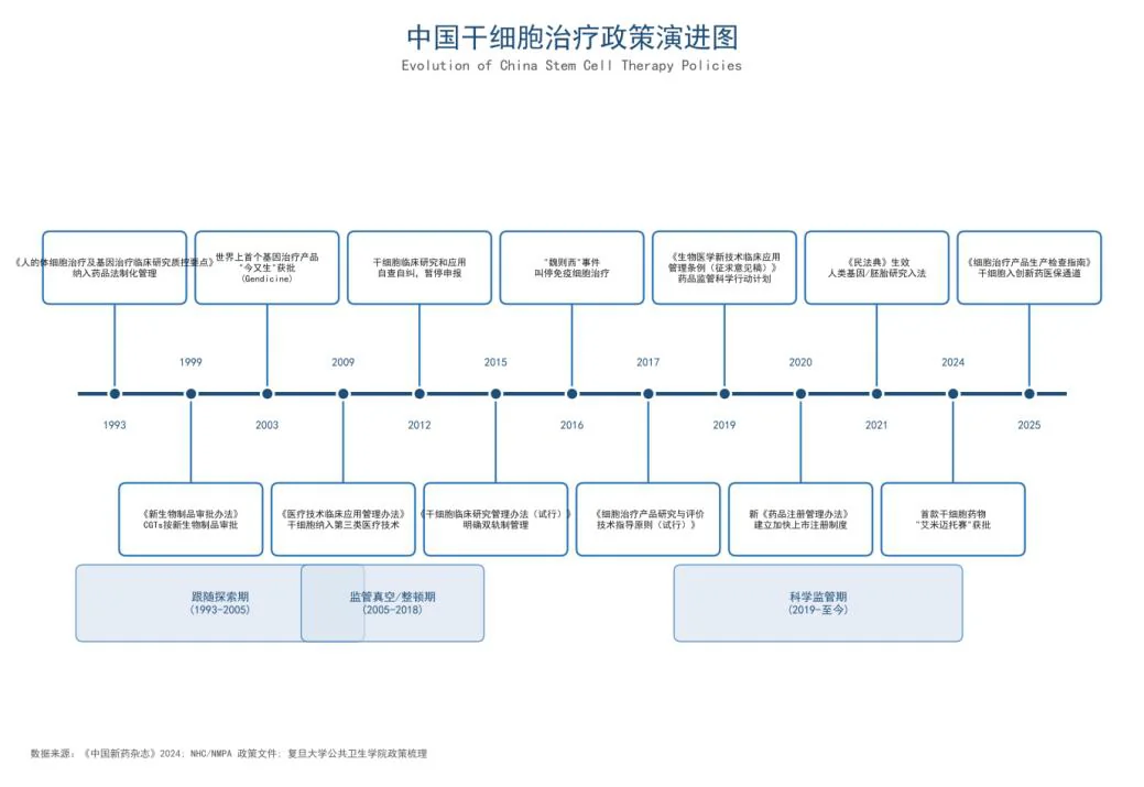 白皮书原文配图