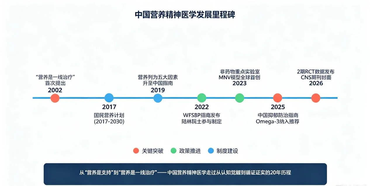 白皮书原文配图