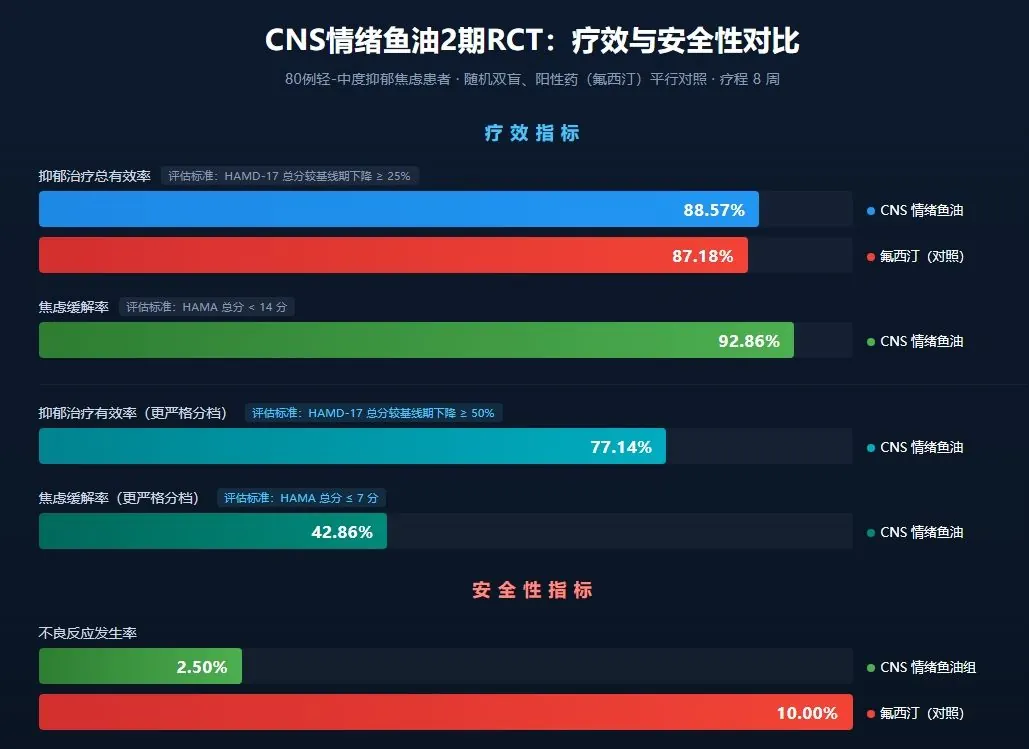 白皮书原文配图