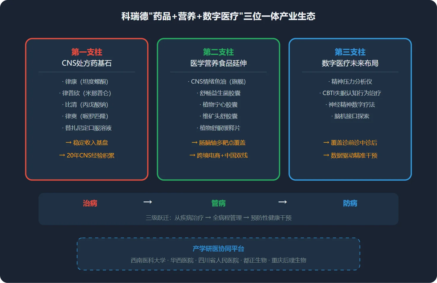 白皮书原文配图