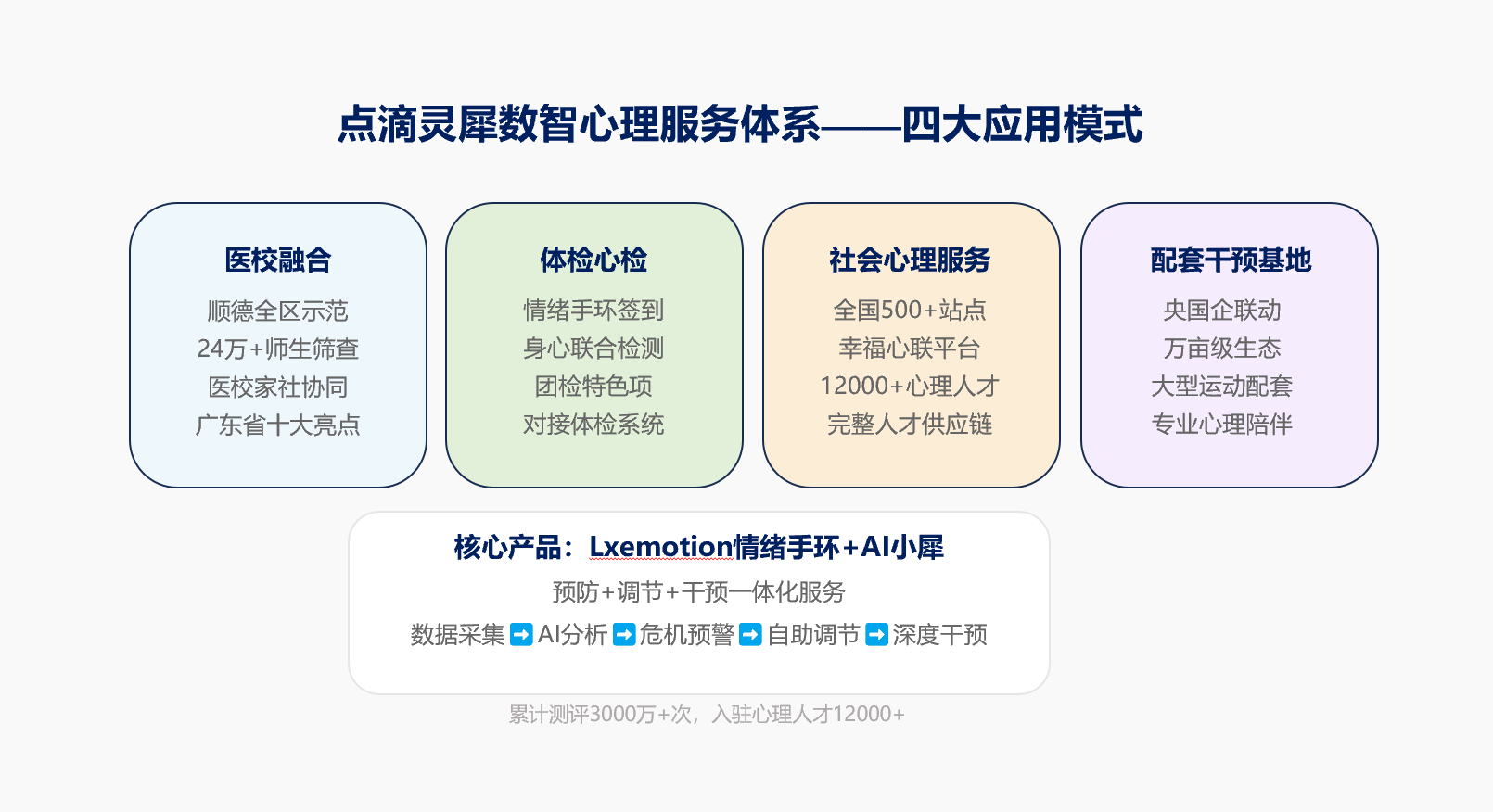 白皮书原文配图