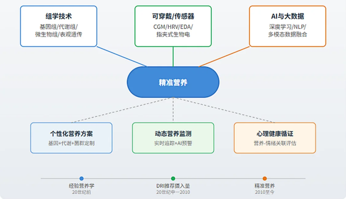白皮书原文配图